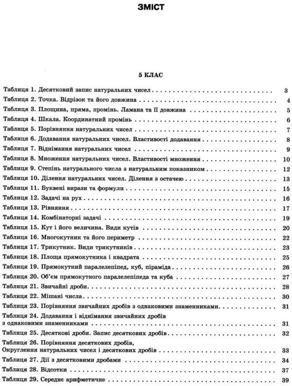 Mathematics in tables and diagrams.5-6 classes / Математика в таблицях і схемах. 5-6 класи О. Каплун 9789669397034-3