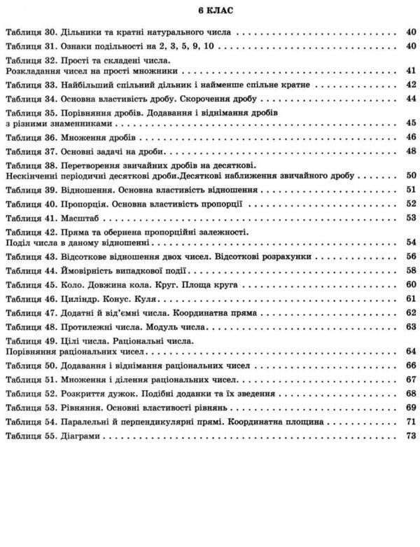 Mathematics in tables and diagrams.5-6 classes / Математика в таблицях і схемах. 5-6 класи О. Каплун 9789669397034-4