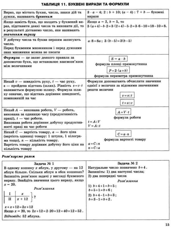 Mathematics in tables and diagrams.5-6 classes / Математика в таблицях і схемах. 5-6 класи О. Каплун 9789669397034-5