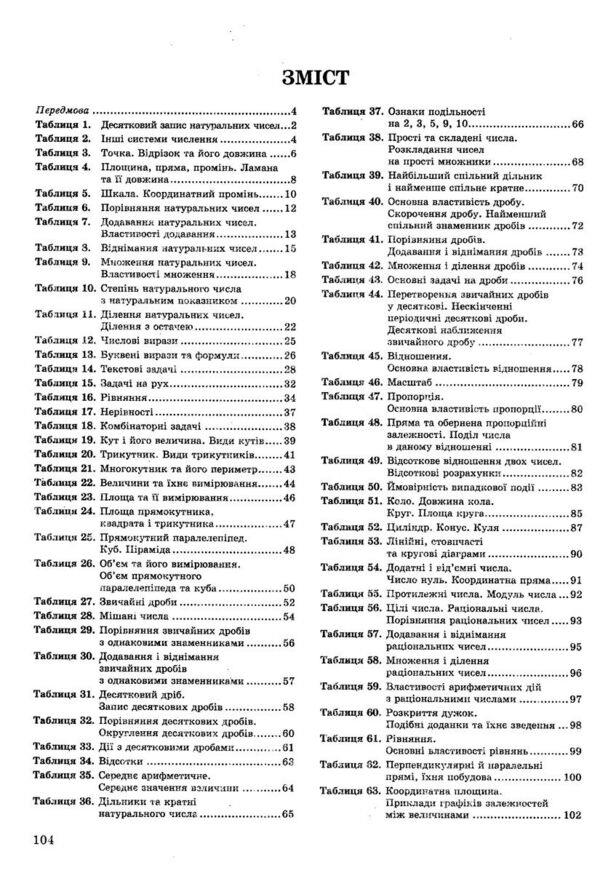 Mathematics in tables and diagrams. 5-6 classes / Математика в таблицях та схемах. 5-6 класи Александр Роганин 9789664742501-3