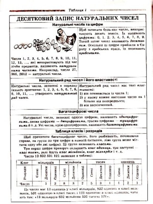 Mathematics in tables and diagrams. 5-6 classes / Математика в таблицях та схемах. 5-6 класи Александр Роганин 9789664742501-4