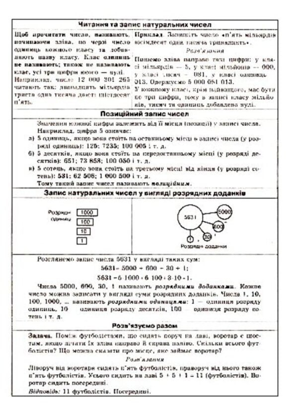 Mathematics in tables and diagrams. 5-6 classes / Математика в таблицях та схемах. 5-6 класи Александр Роганин 9789664742501-5
