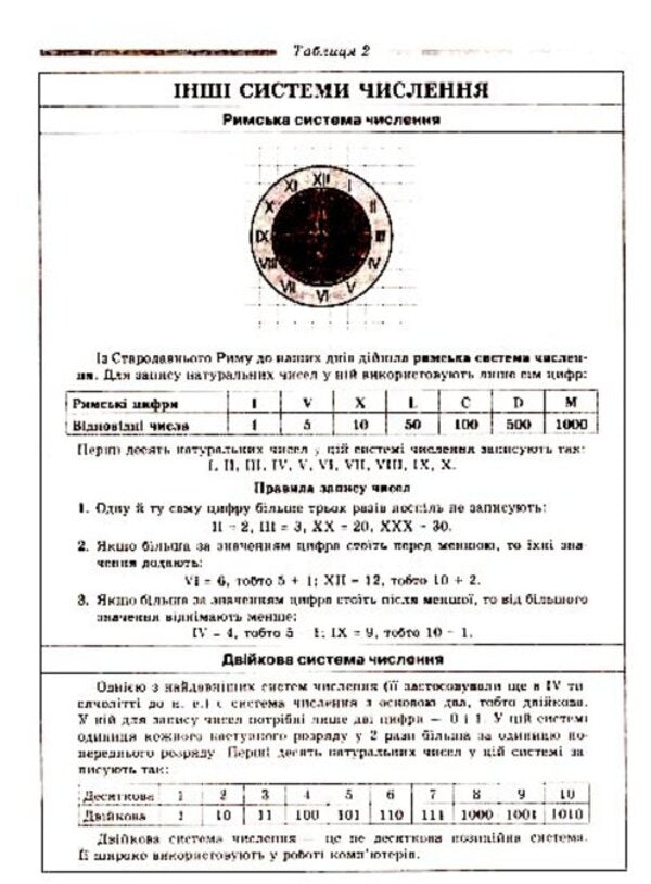 Mathematics in tables and diagrams. 5-6 classes / Математика в таблицях та схемах. 5-6 класи Александр Роганин 9789664742501-6