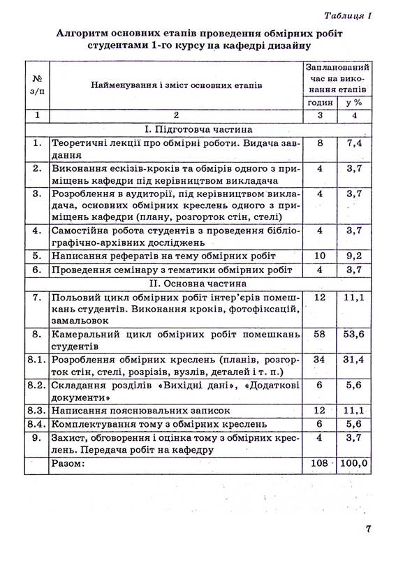 Measuring works in projects of reconstruction of interiors of residential and public buildings / Обмірні роботи у проєктах реконструкції інтер'єрів житлових та громадських будинків Александр Горбик 9789663882901-6