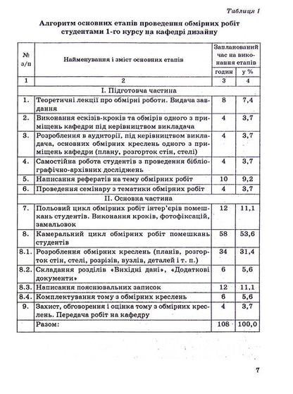 Measuring works in projects of reconstruction of interiors of residential and public buildings / Обмірні роботи у проєктах реконструкції інтер'єрів житлових та громадських будинків Александр Горбик 9789663882901-6