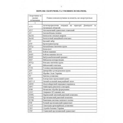 Methodological recommendations 'Situational tasks and options for actions on them for units of military branches and special forces' (based on the experience of carrying out OAS (formerly ATO) / Методичні рекомендації “Ситуаційні завдання та варіанти дій за ними для підрозділів родів військ та спеціальних військ” (за досвідом проведення ООС (раніше АТО) Сергей Петков 978-611-01-2663-2-6
