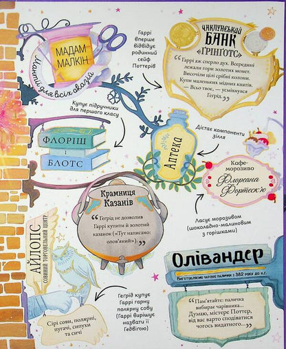 Mini-Potters: Harry Potter / Міні-Поттери: Гаррі Поттер Джоан Роулинг 978-617-585-414-3-6