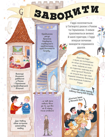 Mini-Potters: Harry Potter - Мн-Поттери: Гарр Поттер Joan Rowling - Джоан Роулнг 9786175854143-4