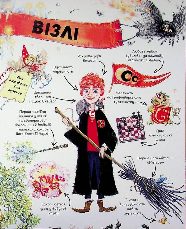Mini-Potters: Ron Weasley / Міні-Поттери: Рон Візлі Джоан Роулинг 978-617-585-415-0-6