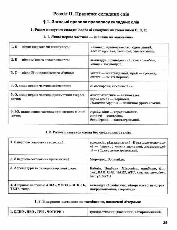 Modern Ukrainian spelling in tables and diagrams. 5-11 grades / Сучасний український правопис в таблицях і схемах. 5-11 класи  -4