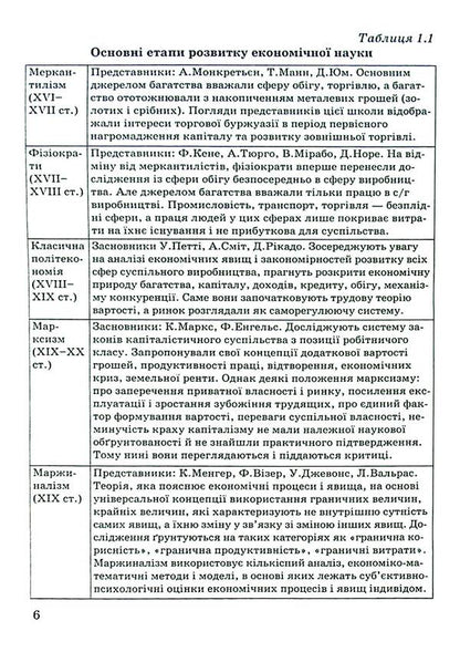 Modern economic theories in the context of European integration / Сучасні економічні теорії в контексті європейської інтеграції  978-966-388-693-0-6