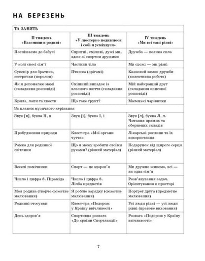 Modern preschool education. Expanded calendar plan. March. Older age / Сучасна дошкільна освіта. Розгорнутий календарний план. Березень. Старший вік Светлана Ванжа 978-617-09-7780-9-5