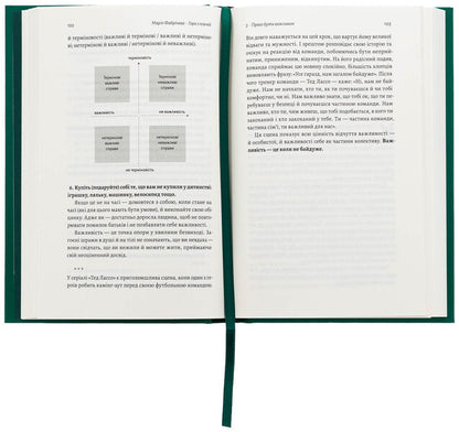 Mountain from the shoulders. How to identify and overcome 13 psychological prohibitions / Гора з плечей. Як виявити і подолати 13 психологічних заборон Мария Фабричева 9786178367954-6