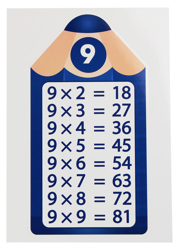 Multiplication table from 2 to 9. Pencils. A set for interior design / Таблиця множення від 2 до 9. Олівці. Набір для оформлення інтер'єру  4823076142230-2