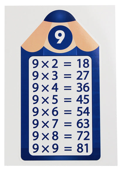 Multiplication table from 2 to 9. Pencils. A set for interior design / Таблиця множення від 2 до 9. Олівці. Набір для оформлення інтер'єру  4823076142230-2