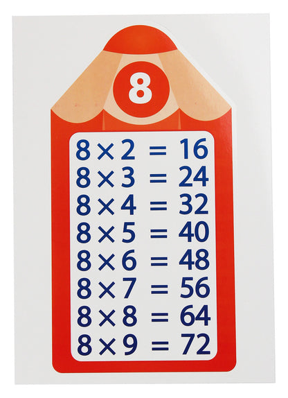 Multiplication table from 2 to 9. Pencils. A set for interior design / Таблиця множення від 2 до 9. Олівці. Набір для оформлення інтер'єру  4823076142230-3