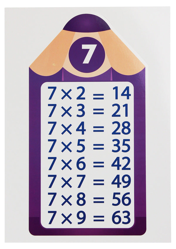 Multiplication table from 2 to 9. Pencils. A set for interior design / Таблиця множення від 2 до 9. Олівці. Набір для оформлення інтер'єру  4823076142230-4