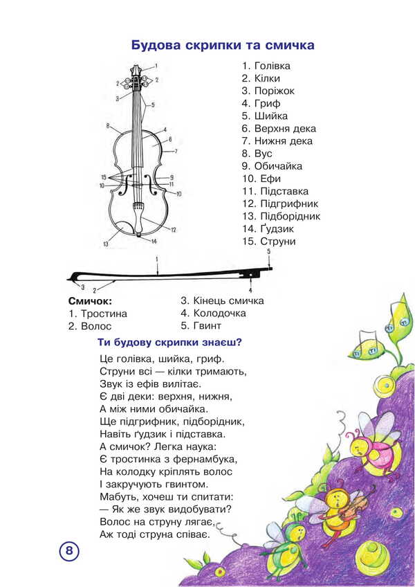 Musical alphabet for little violinists. 1-2 grade. Violin part / Музична абетка для маленьких скрипалів. 1-2 клас. Партія скрипки Наталья Плахцынская 978-966-10-8004-0-6