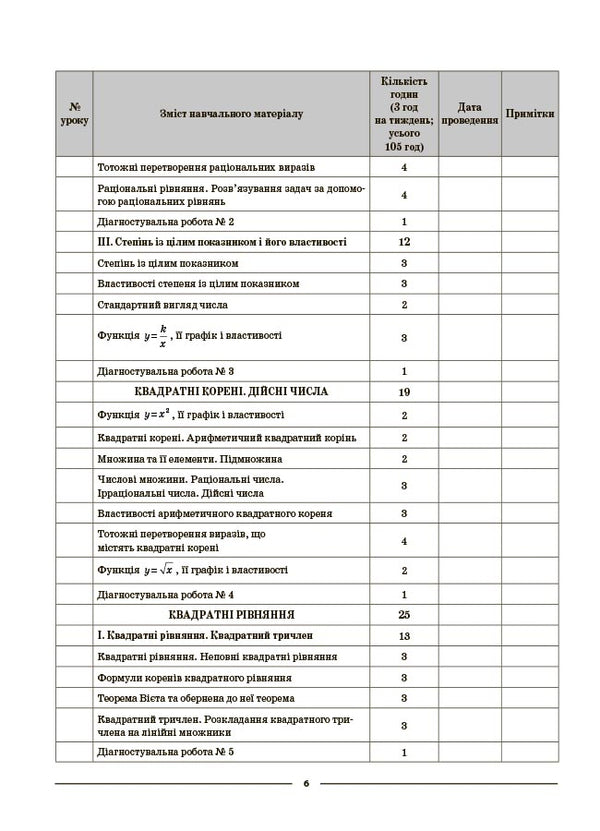My Synopsis. Materials For Lessons. Algebra. Grade 8 (To All Current Modeling Programs) / Мій конспект. Матеріали до уроків. Алгебра. 8 клас (до всіх чинних модельних навчальних програм) Olga Starova / Ольга Старова 9786170043467-5
