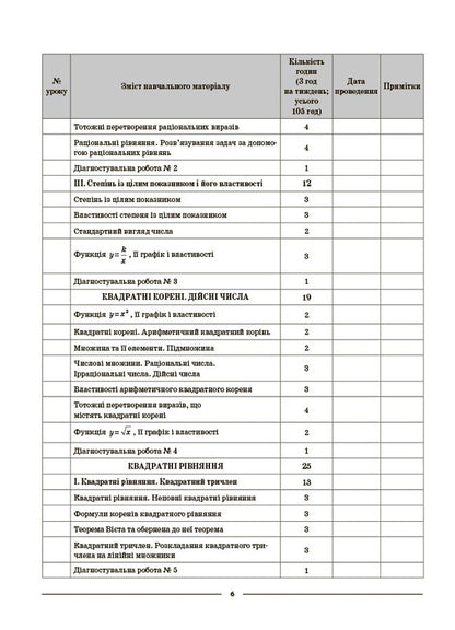 My Synopsis. Materials For Lessons. Algebra. Grade 8 (To All Current Modeling Programs) / Мій конспект. Матеріали до уроків. Алгебра. 8 клас (до всіх чинних модельних навчальних програм) Olga Starova / Ольга Старова 9786170043467-5