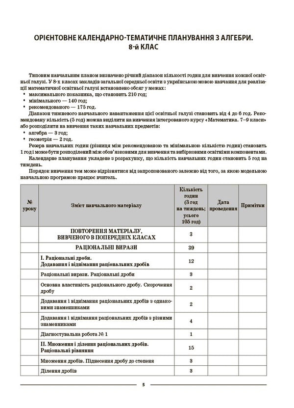 My Synopsis. Materials For Lessons. Algebra. Grade 8 (To All Current Modeling Programs) / Мій конспект. Матеріали до уроків. Алгебра. 8 клас (до всіх чинних модельних навчальних програм) Olga Starova / Ольга Старова 9786170043467-4
