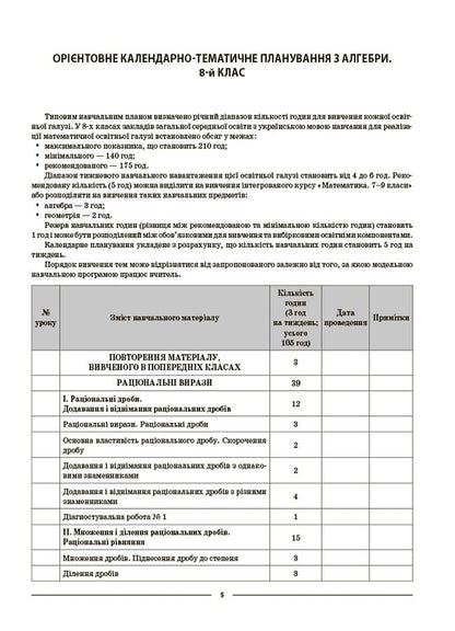 My Synopsis. Materials For Lessons. Algebra. Grade 8 (To All Current Modeling Programs) / Мій конспект. Матеріали до уроків. Алгебра. 8 клас (до всіх чинних модельних навчальних програм) Olga Starova / Ольга Старова 9786170043467-4