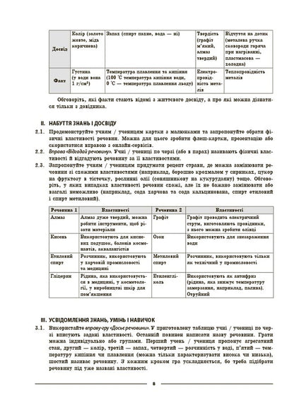 My Synopsis. Materials For Lessons. Chemistry. Grade 8 (To All Model Programs) / Мій конспект. Матеріали до уроків. Хімія. 8 клас (до усіх модельних програм) Elena Rusanova / Олена Русанова 9786170043863-6