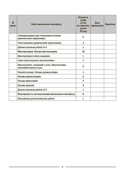 My Synopsis. Materials For Lessons. Geometry. Grade 8 (To All Current Modeling Programs) / Мій конспект. Матеріали до уроків. Геометрія. 8 клас (до всіх чинних модельних навчальних програм) Olga Starova / Ольга Старова 9786170043894-6