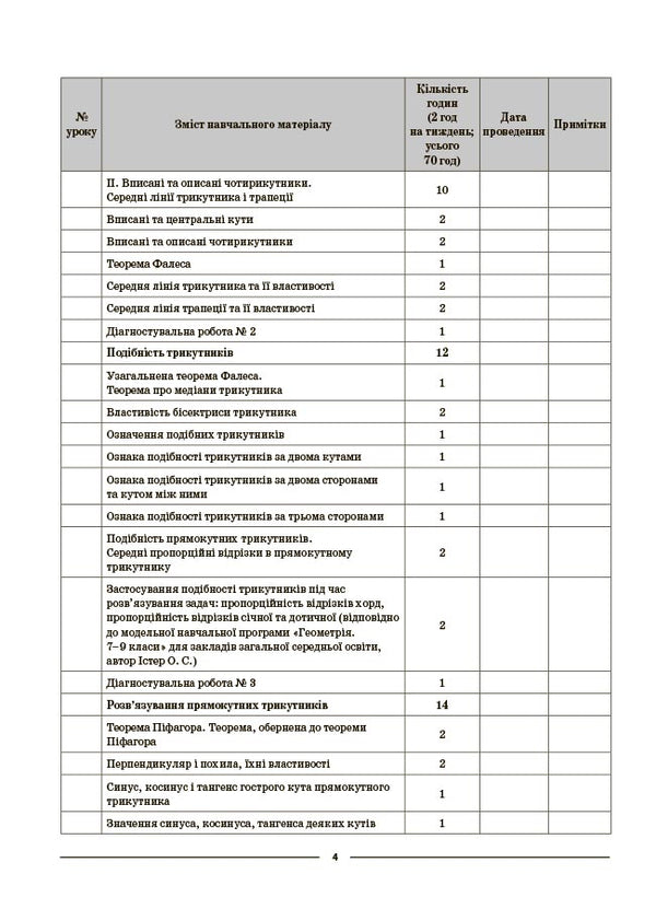 My Synopsis. Materials For Lessons. Geometry. Grade 8 (To All Current Modeling Programs) / Мій конспект. Матеріали до уроків. Геометрія. 8 клас (до всіх чинних модельних навчальних програм) Olga Starova / Ольга Старова 9786170043894-5