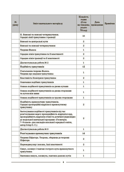 My Synopsis. Materials For Lessons. Geometry. Grade 8 (To All Current Modeling Programs) / Мій конспект. Матеріали до уроків. Геометрія. 8 клас (до всіх чинних модельних навчальних програм) Olga Starova / Ольга Старова 9786170043894-5