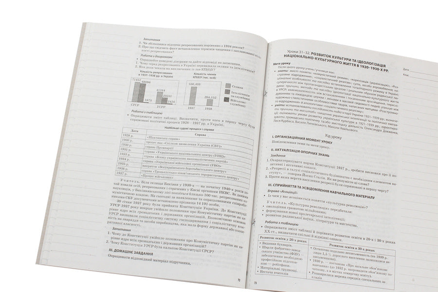My synopsis. History of Ukraine. Grade 10. Standard level / Мій конспект. Історія України. 10 клас. Рівень стандарту О. Мокрогуз 978-617-00-3316-1-6