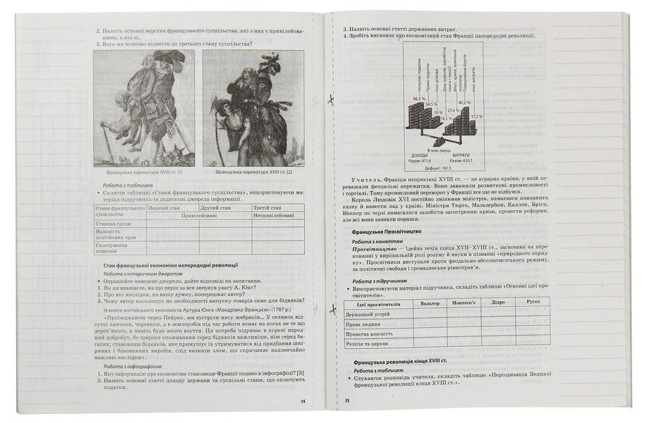 My synopsis. World History. Grade 9 / Мій конспект. Всесвітня історія. 9 клас Н. Морозова 978-617-00-3258-4-4
