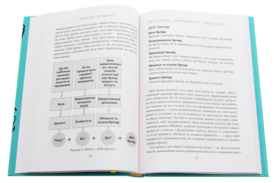 Myths about branding / Міфи про брендинг Энди Миллиган, Саймон Бэйли 978-617-09-6010-8-6