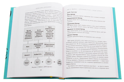 Myths about branding / Міфи про брендинг Энди Миллиган, Саймон Бэйли 978-617-09-6010-8-6