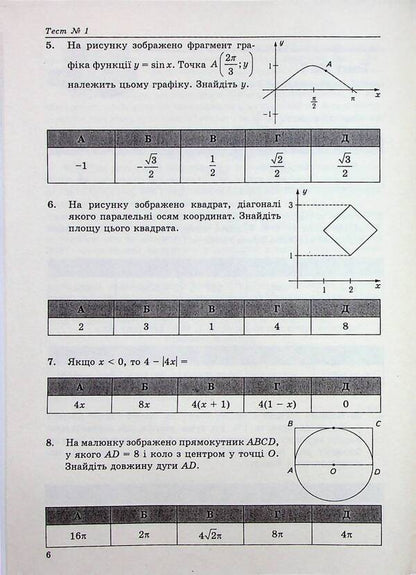 NMT 2024. Mathematics. 10 Variants In NMT Format / НМТ 2024. Математика. 10 варіантів у форматі НМТ Alexander Ister / Олександр Істер 9786175393529-3