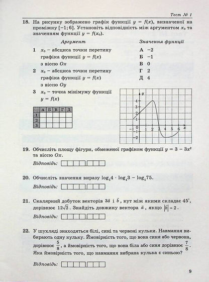 NMT 2024. Mathematics. 10 Variants In NMT Format / НМТ 2024. Математика. 10 варіантів у форматі НМТ Alexander Ister / Олександр Істер 9786175393529-6