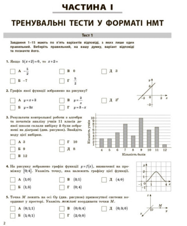 NMT 2024. Mathematics. Everything for preparing for NMT online and offline / НМТ 2024. Математика. Усе для підготовки до НМТ в режимі онлайн і офлайн Юрий Захарийченко, Александр Школьный, Александр Роганин, Владимир Дергачов 978-617-09-8186-8-2