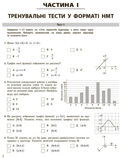 NMT 2024. Mathematics. Everything for preparing for NMT online and offline / НМТ 2024. Математика. Усе для підготовки до НМТ в режимі онлайн і офлайн Юрий Захарийченко, Александр Школьный, Александр Роганин, Владимир Дергачов 978-617-09-8186-8-2