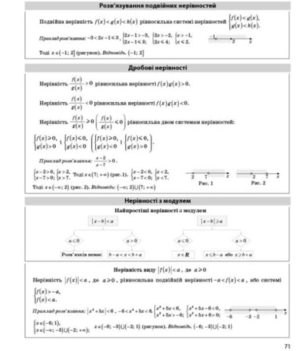 NMT 2024. Mathematics. Everything for preparing for NMT online and offline / НМТ 2024. Математика. Усе для підготовки до НМТ в режимі онлайн і офлайн Юрий Захарийченко, Александр Школьный, Александр Роганин, Владимир Дергачов 978-617-09-8186-8-5