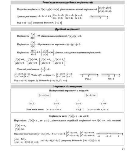 NMT 2024. Mathematics. Everything for preparing for NMT online and offline / НМТ 2024. Математика. Усе для підготовки до НМТ в режимі онлайн і офлайн Юрий Захарийченко, Александр Школьный, Александр Роганин, Владимир Дергачов 978-617-09-8186-8-5
