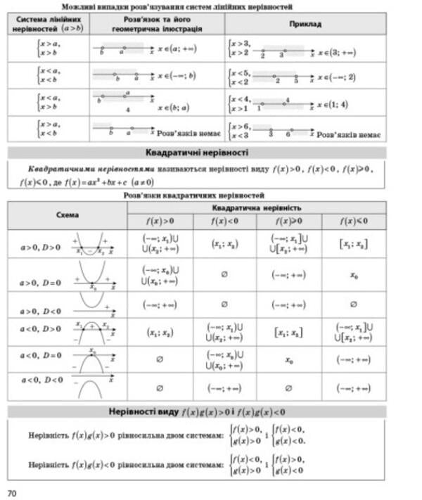 NMT 2024. Mathematics. Everything for preparing for NMT online and offline / НМТ 2024. Математика. Усе для підготовки до НМТ в режимі онлайн і офлайн Юрий Захарийченко, Александр Школьный, Александр Роганин, Владимир Дергачов 978-617-09-8186-8-4