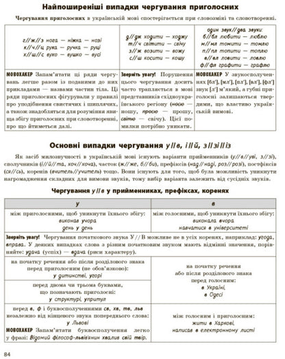 NMT 2024. Ukrainian language. Everything for preparing for NMT online and offline / НМТ 2024. Українська мова. Усе для підготовки до НМТ в режимі онлайн і офлайн Инна Литвинова, Зара Тищенко 978-617-09-8190-5-6