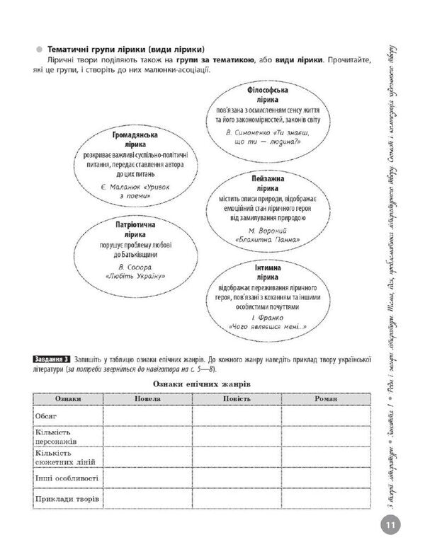 NMT 2025. Ukrainian Literature. Interactive Guide / НМТ 2025. Українська Література. Інтерактивний довідник Yulia Garyunova, Zara Tyshchenko, Inna Litvynova, Sofia Butko / Юлія Гарюнова, Зара Тищенко, Інна Литвинова, Софія Бутко Does not apply-6