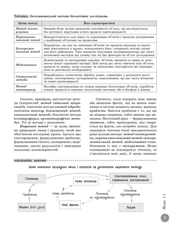 NMT 2026. Biology. Complete Training Course / НМТ 2026. Біологія. Повний курс підготовки Olga Taglin / Ольга Тальліна 9786170999252-6