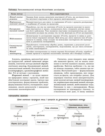 NMT 2026. Biology. Complete Training Course / НМТ 2026. Біологія. Повний курс підготовки Olga Taglin / Ольга Тальліна 9786170999252-6