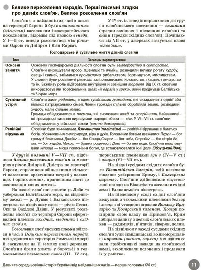 NMT 2026. History Of Ukraine. Full Course Of Preparation For NMT / НМТ 2026. Історія України. Повний курс підготовки до НМТ Oksana Svyatokum, Svetlana Konishcheva / Оксана Святокум, Світлана Коніщева 9786178772192-4