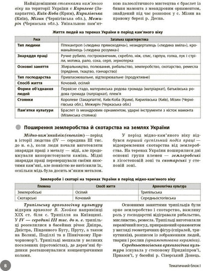 NMT 2026. History Of Ukraine. Full Course Of Preparation For NMT / НМТ 2026. Історія України. Повний курс підготовки до НМТ Oksana Svyatokum, Svetlana Konishcheva / Оксана Святокум, Світлана Коніщева 9786178772192-3