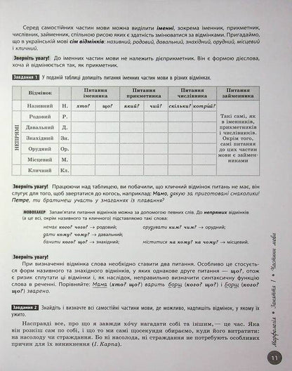 NMT 2026. Ukrainian. Complete training course / НМТ 2026. Українська мова. Повний курс підготовки И. Литвинова, София Бутко 978-617-09-9975-7-5