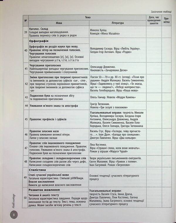 NMT 2026 Ukrainian literature. Interactive practical guide with tests / НМТ 2026 Українська література. Інтерактивний довідник-практикум із тестами Юлия Гарюнова, Зара Тищенко, Инна Литвинова, София Бутко 9786170999764-3