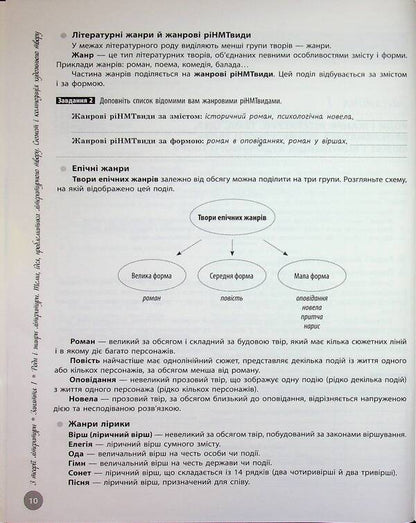 NMT 2026 Ukrainian literature. Interactive practical guide with tests / НМТ 2026 Українська література. Інтерактивний довідник-практикум із тестами Юлия Гарюнова, Зара Тищенко, Инна Литвинова, София Бутко 9786170999764-5